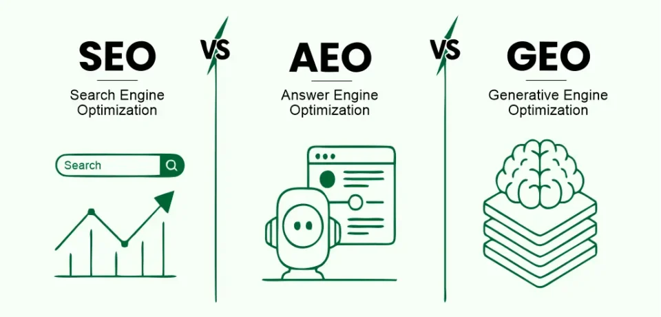 SEO vs AEO vs GEO